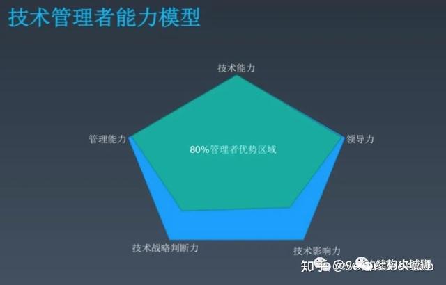 結構工程師可以當老師嗎現代文秘可以當老師嗎 第6張 結構工程師可以當老師嗎現代文秘可以當老師嗎 第6張