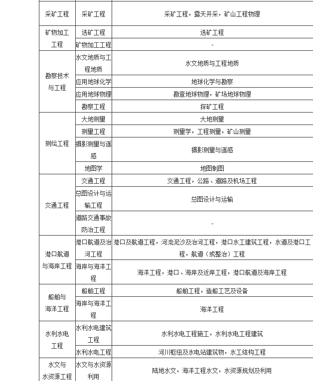 二級(jí)建造師好不好考,二級(jí)建造師到底好不好考  第1張