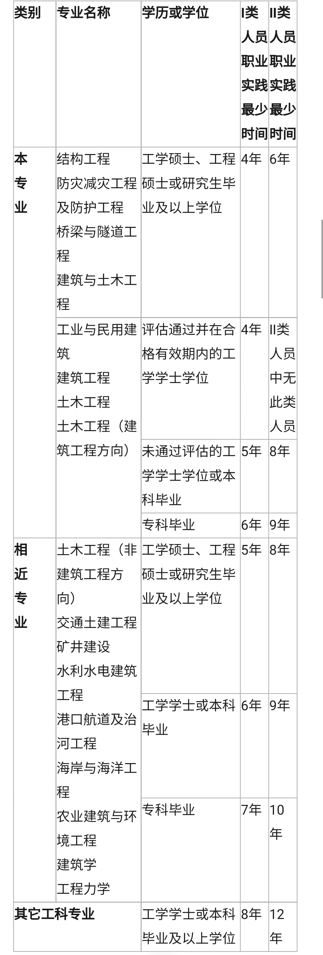 巖土工程師累嗎地質(zhì)隊巖土工程師出路  第1張