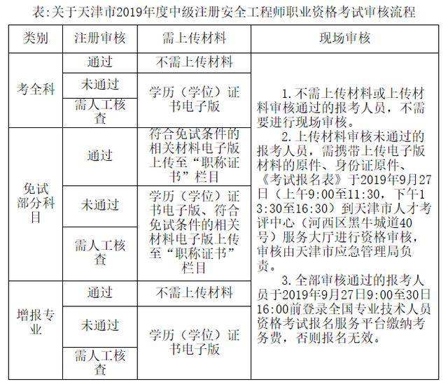 注冊安全工程師報考網站,注冊安全工程師報考工程師官網  第1張