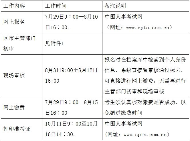 造價(jià)工程師考試的時(shí)間2016造價(jià)工程師考試時(shí)間  第1張