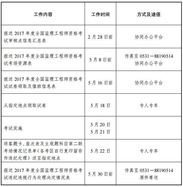 監(jiān)理工程師考試代報名,專業(yè)監(jiān)理工程師代報名  第1張