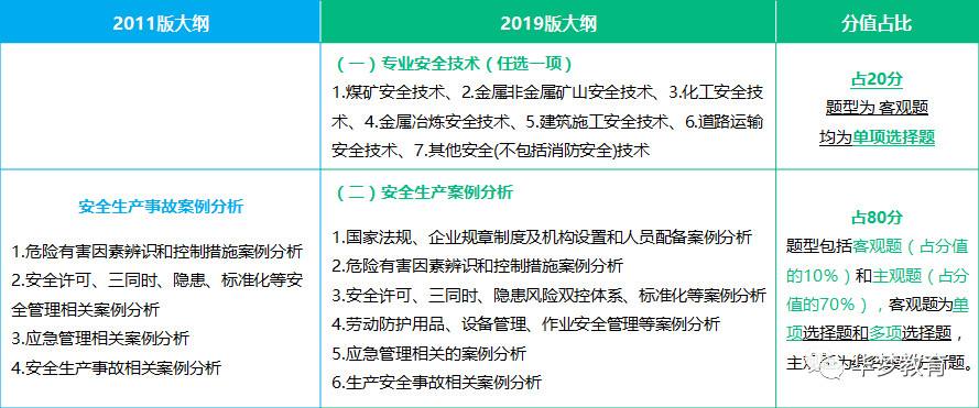 注冊安全工程師專業分類,注冊安全工程師專業分類哪個好  第1張