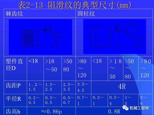 結(jié)構(gòu)工程師知識(shí)點(diǎn),結(jié)構(gòu)工程師基礎(chǔ)知識(shí)  第2張