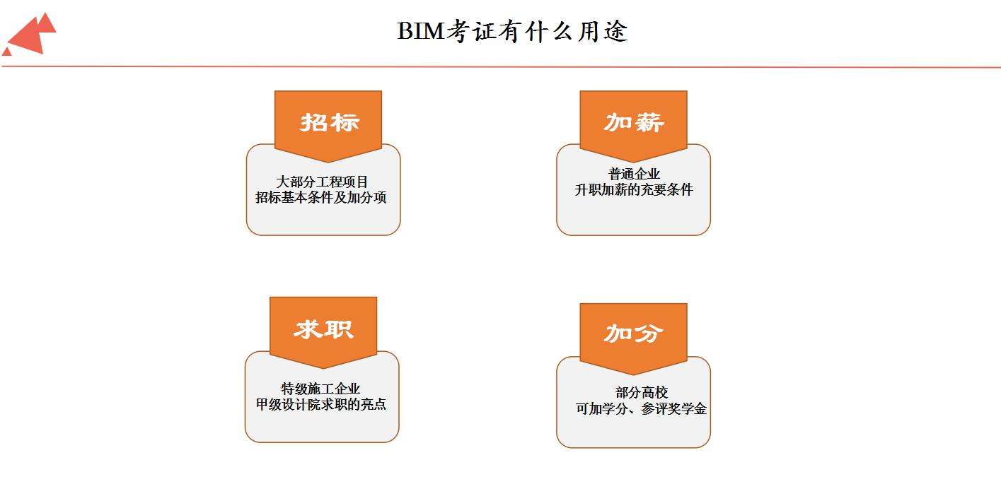 湖州bim培訓嘉興bim工程師培訓哪里有  第2張