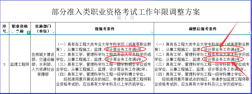 2020年廣東省注冊監理工程師考試時間廣東注冊監理工程師報名時間2022  第1張