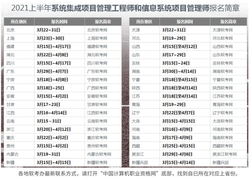 2020年廣東省注冊監理工程師考試時間廣東注冊監理工程師報名時間2022  第2張