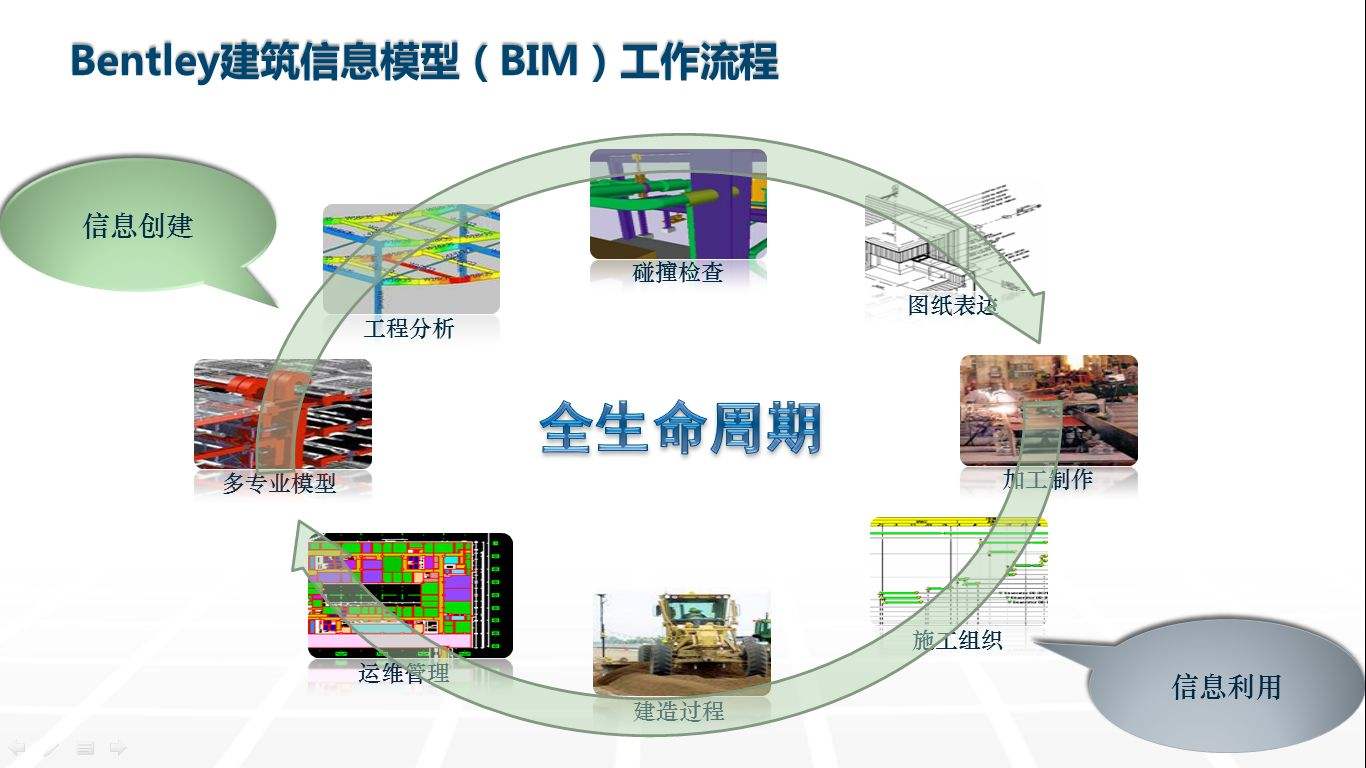 防城港造價bim工程師防城港造價bim工程師培訓  第2張