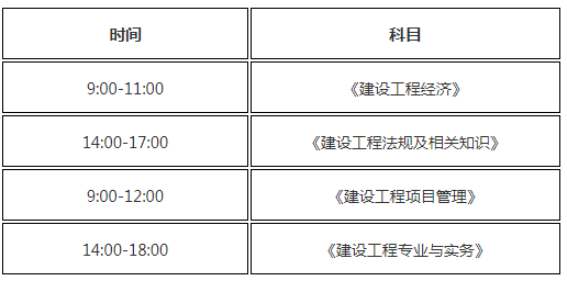 機電一級建造師課程,機電一級建造師課程內容  第1張