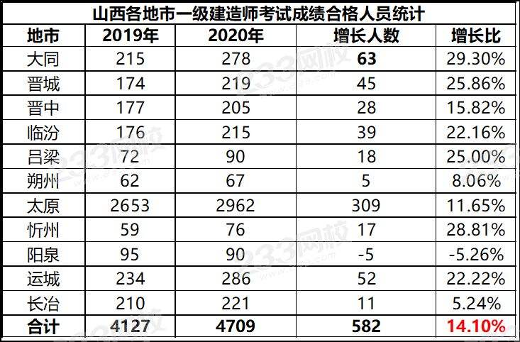一級(jí)建造師考試合格分?jǐn)?shù)線,2018年一級(jí)建造師考試合格線  第1張