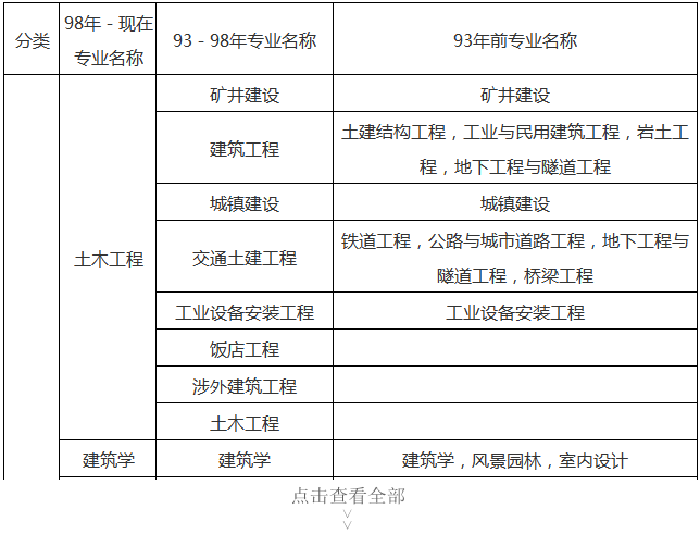 全國(guó)一級(jí)建造師報(bào)考科目國(guó)家一級(jí)建造師考試科目  第2張