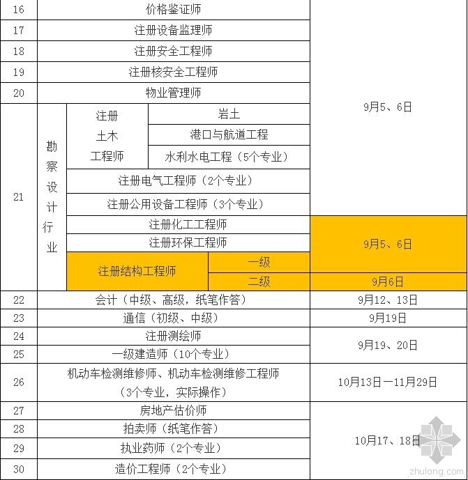 結構工程師都考哪幾門課程結構工程師學哪些課程  第1張
