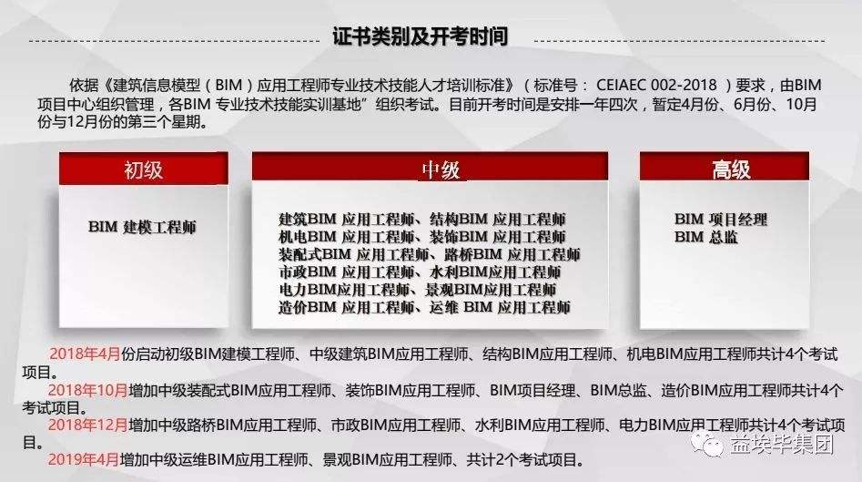 bim工程師證書報名費多少錢,bim應用工程師初級報考費用  第2張
