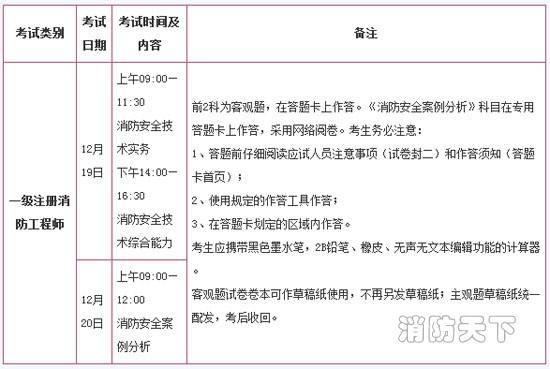 內(nèi)蒙古二級消防工程師準(zhǔn)考證內(nèi)蒙古二級消防工程師準(zhǔn)考證打印時(shí)間  第1張