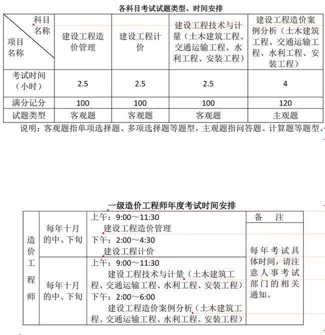 二級(jí)造價(jià)工程師考試技巧二級(jí)造價(jià)工程師考試技巧視頻  第2張