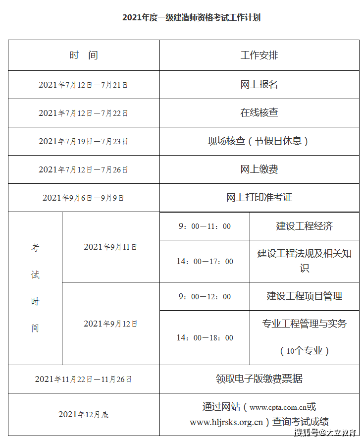 一級建造師報名表樣式圖,一級建造師報名表樣式  第2張