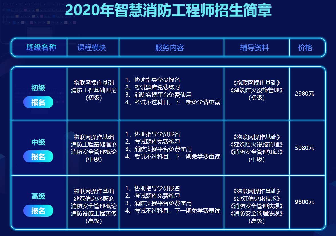 包含消防工程師查詢系統的詞條  第1張