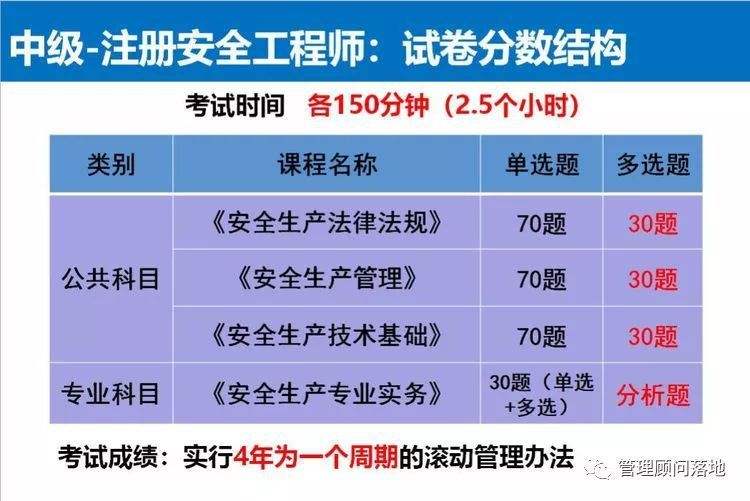 注冊安全工程師培訓(xùn)費(fèi)用注冊安全工程師培訓(xùn)費(fèi)用可以報(bào)銷嗎  第2張