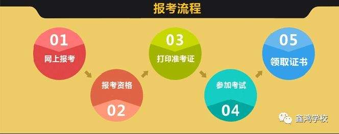 二級(jí)建造師增項(xiàng)報(bào)名時(shí)間二級(jí)建造師增項(xiàng)報(bào)名  第2張