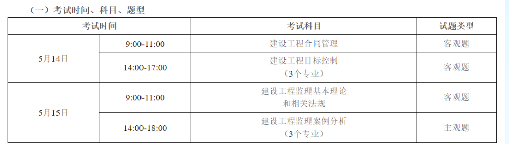 2022年監(jiān)理工程師報名費用2022年監(jiān)理工程師報名費用多少  第2張