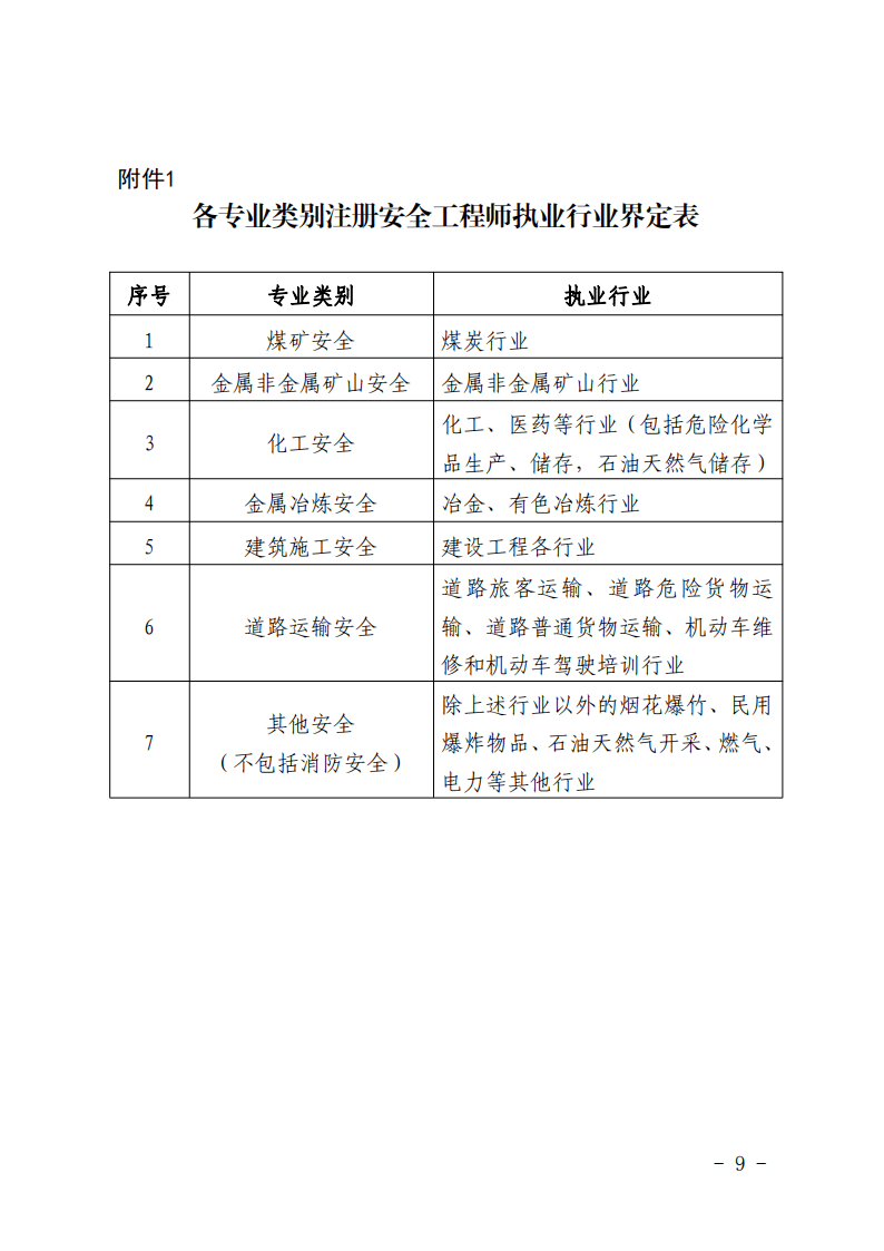 19年注冊安全工程師報名時間,19年注冊安全工程師報名時間是多少  第1張