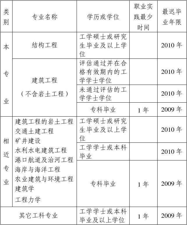土木工程結(jié)構(gòu)工程師面試題及答案詳解土木工程結(jié)構(gòu)工程師面試題及答案  第1張
