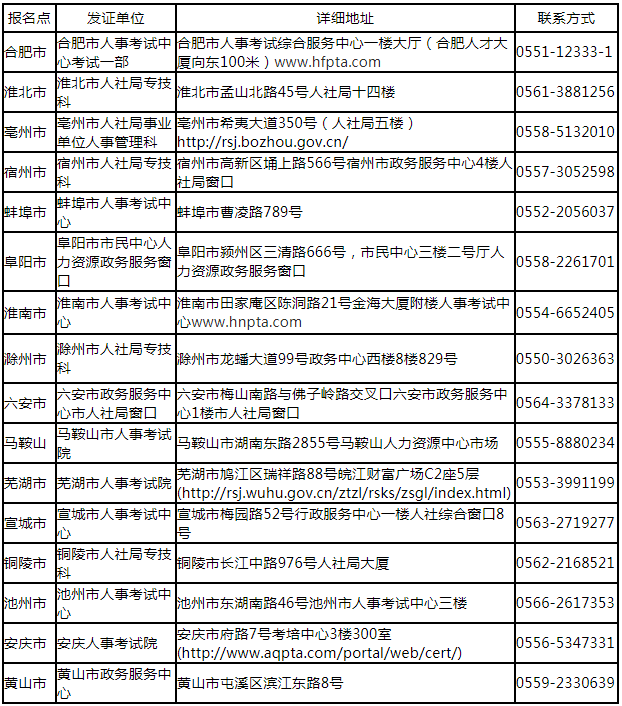 福建一級建造師證書領取時間,福建一級建造師證書領取時間查詢  第1張