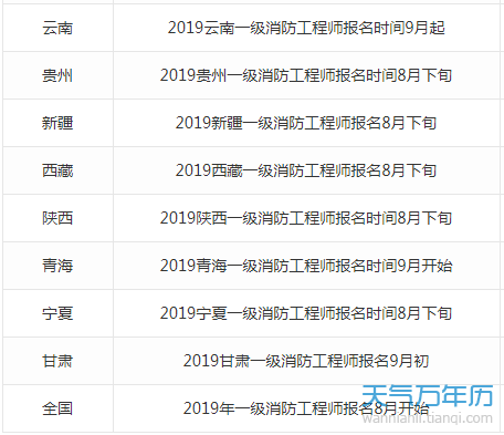 消防工程師報(bào)名時(shí)間考試時(shí)間消防工程師考試時(shí)間表  第1張