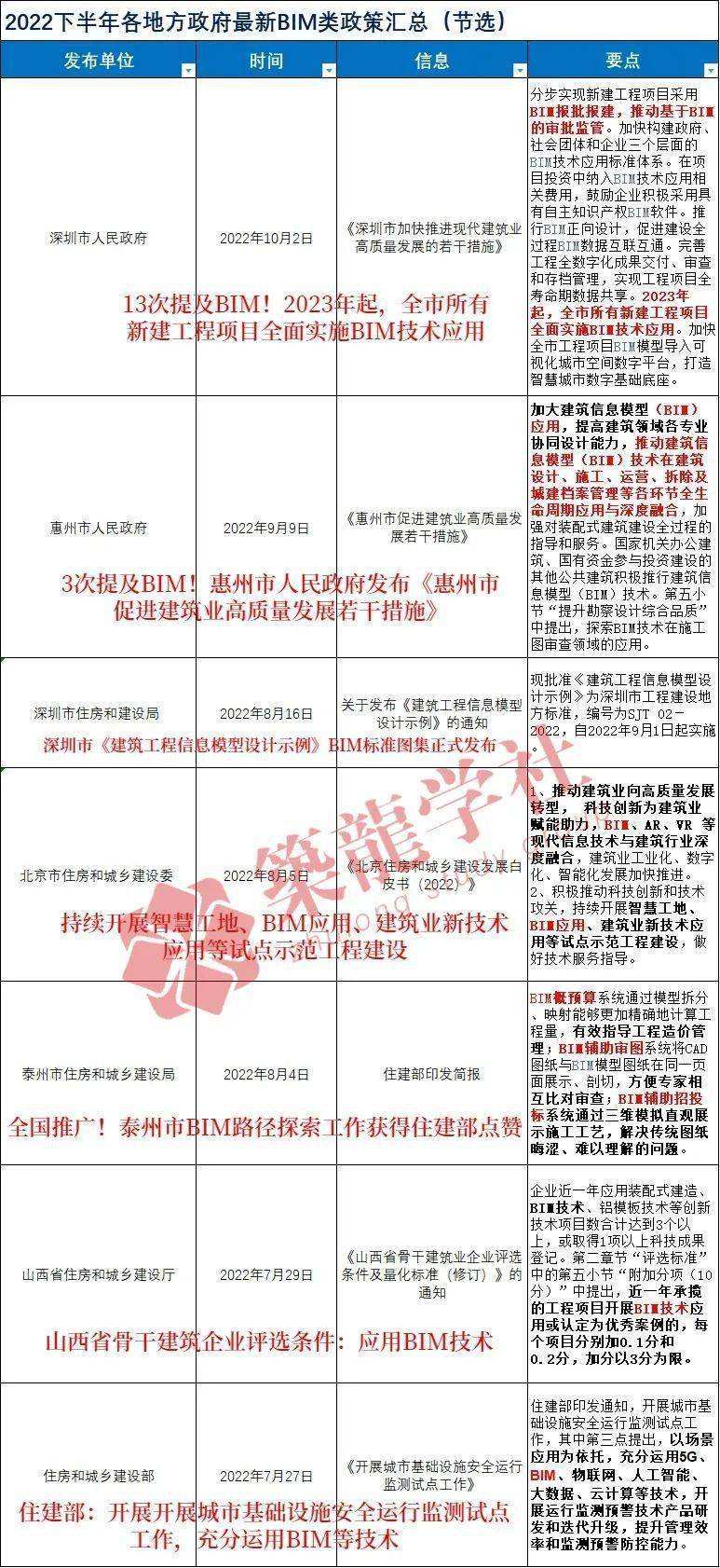 bim工程師證書(shū)要入庫(kù)嗎bim工程師證書(shū)要入庫(kù)嗎知乎  第1張
