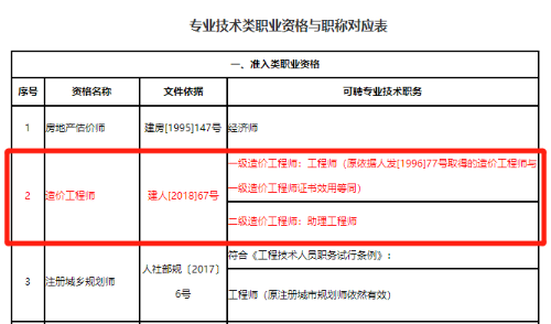 二級結構工程師條件二級結構工程師專業要求  第2張