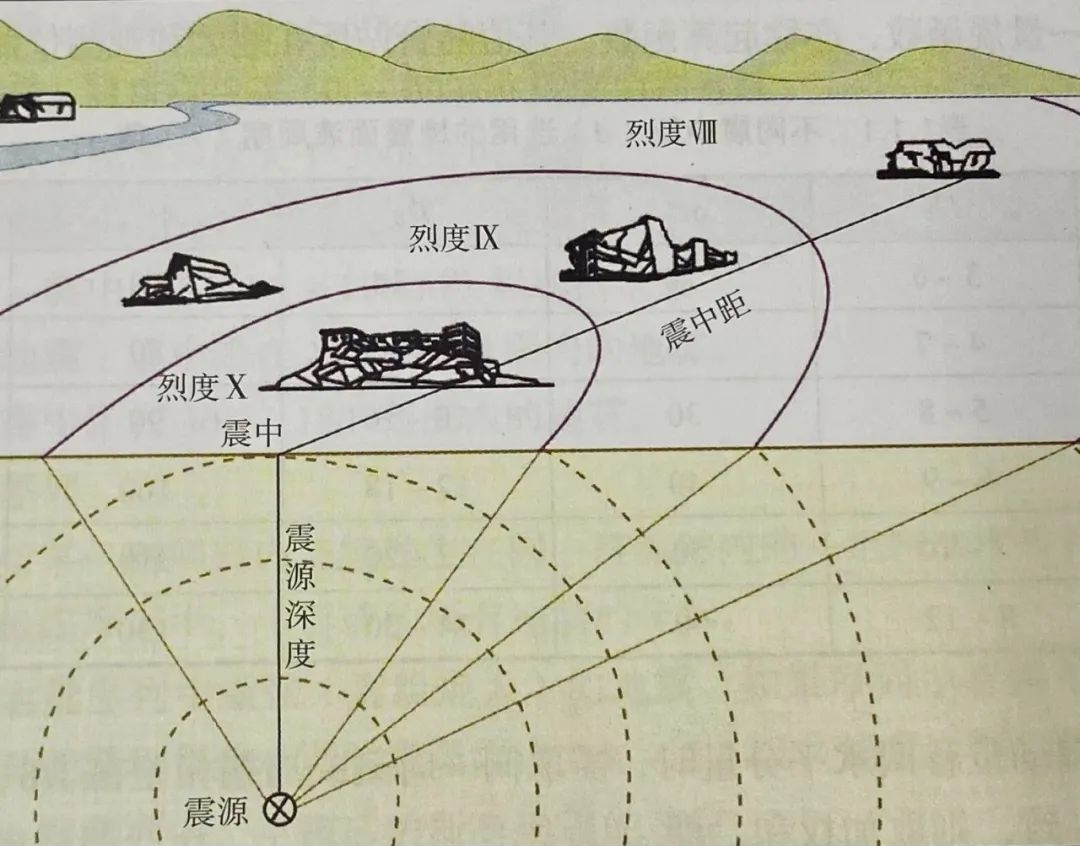 地震烈度計算地震烈度計算公式  第2張