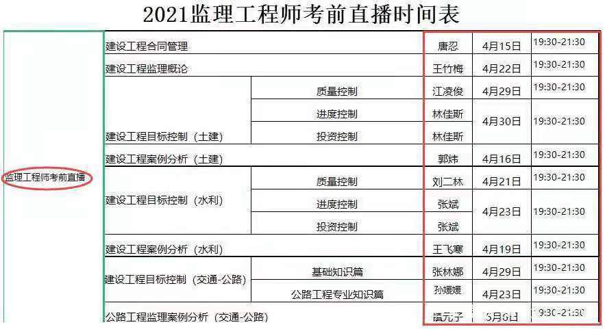 南京監理工程師工資南京監理公司待遇排名  第2張