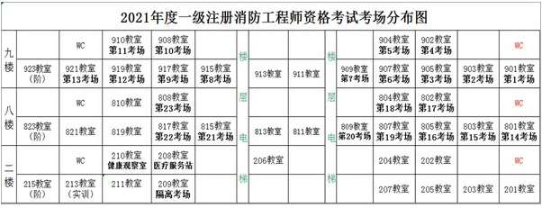 一級(jí)消防工程師多少錢一年?一級(jí)消防工程師給多少錢  第1張