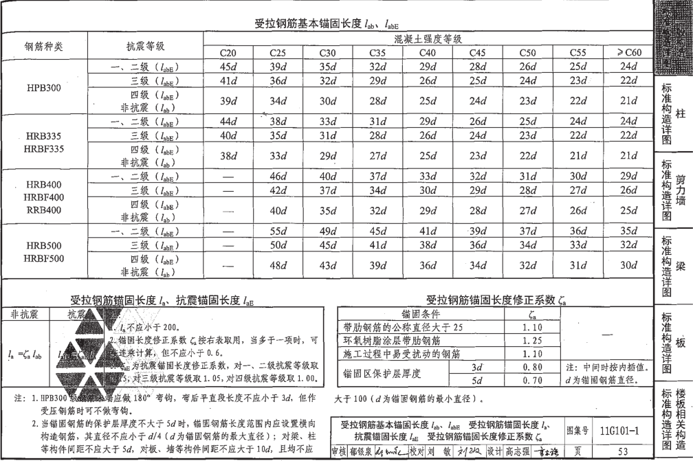 11g10111g1013圖集93頁(yè)  第1張