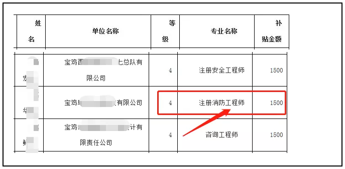 消防工程師需要社保消防工程師社保核實工作年限  第2張
