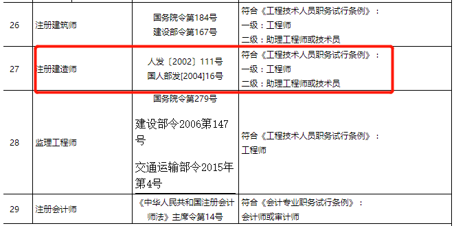 2019注冊(cè)結(jié)構(gòu)工程師2019注冊(cè)結(jié)構(gòu)工程師命題組長(zhǎng)  第2張