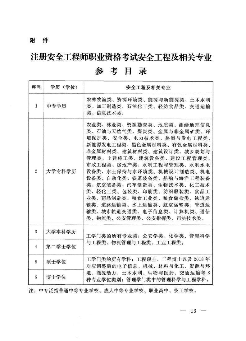 注冊(cè)安全工程師管理?xiàng)l例關(guān)于注冊(cè)安全工程師管理規(guī)定  第2張