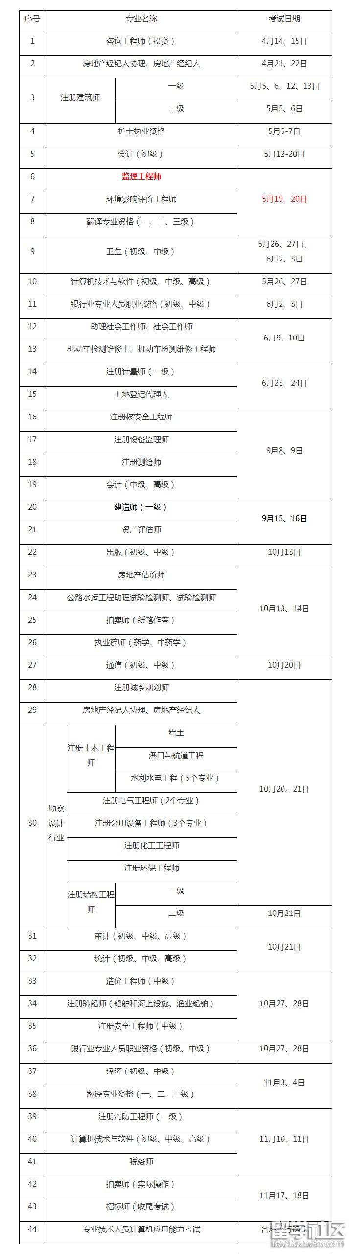 監理工程師注冊公示監理工程師注冊公示后多長時間領注冊證書  第1張