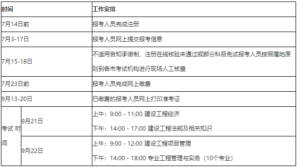 一級建造師報(bào)名單位有什么要求,一級建造師報(bào)名單位有什么要求嘛  第1張