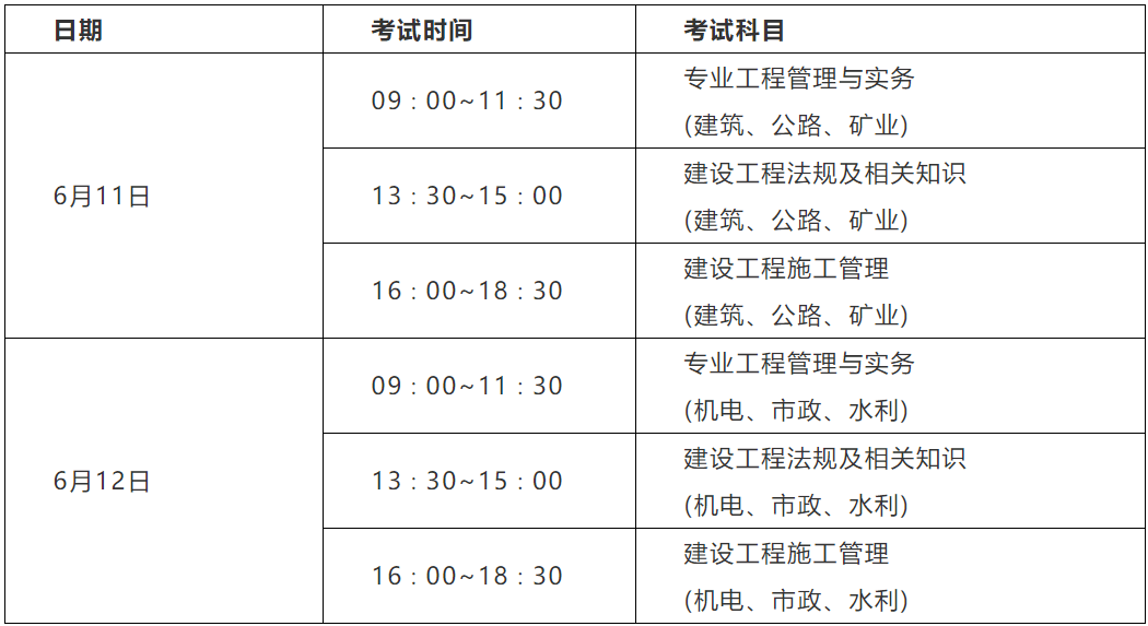 二級(jí)注冊(cè)建筑師考試內(nèi)容考二級(jí)建造師的科目  第2張