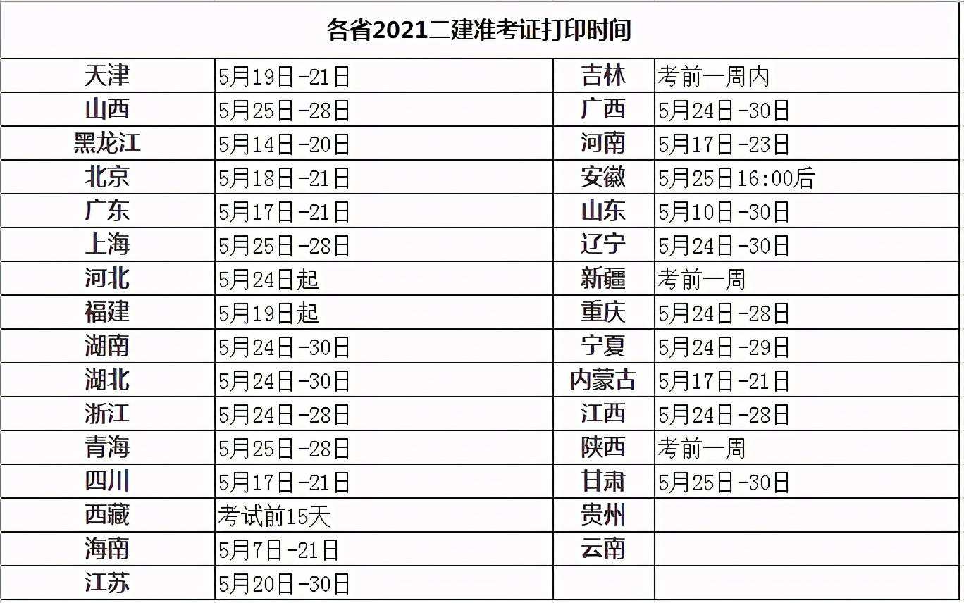 二級建造師準考證在哪個網(wǎng)站打印二級建造師準考證打印地點  第1張