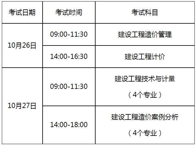 新疆造價(jià)工程師報(bào)名條件新疆造價(jià)工程師報(bào)名條件是什么  第2張