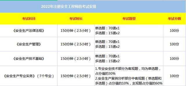 安全工程師什么時(shí)候出成績(jī),2022年中級(jí)安全工程師什么時(shí)候出成績(jī)  第1張