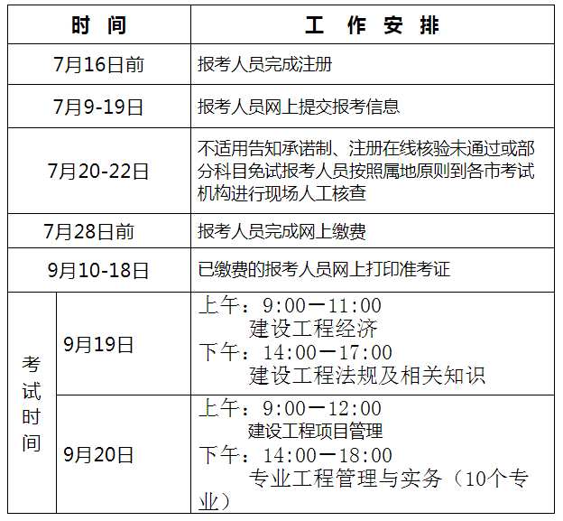 北京一級建造師報(bào)名時(shí)間2022年,北京一級建造師報(bào)名時(shí)間  第2張