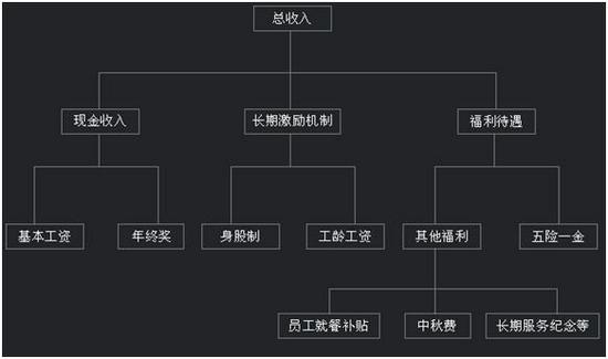 方太結(jié)構(gòu)工程師待遇怎么樣的簡單介紹  第2張