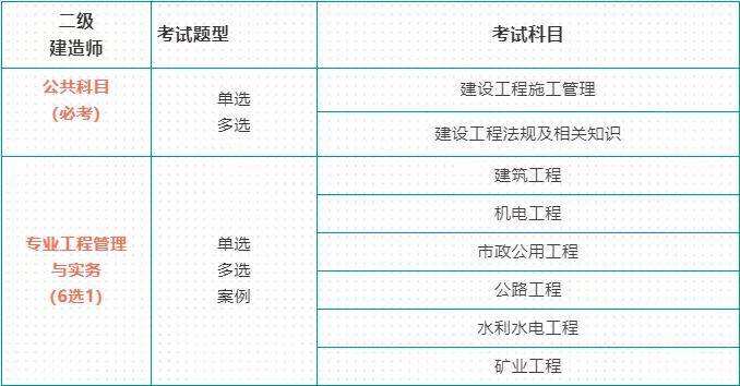 二級建造師報名時間2023年,二級建造師報名時  第2張