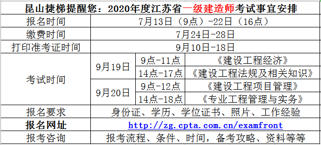 注冊一級建造師網上報名入口,注冊一級建造師網上報名  第2張