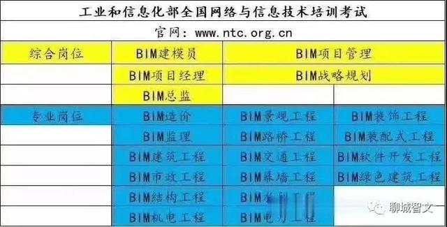 bim工程師專(zhuān)業(yè)技術(shù)等級(jí)培訓(xùn)服務(wù)平臺(tái),bim工程師工信部培訓(xùn)  第2張