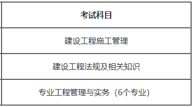 甘肅二級建造師考試時間甘肅二級建造師考試時間2022年官網  第2張