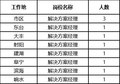 鹽城監理工程師招聘信息網鹽城監理工程師招聘  第1張